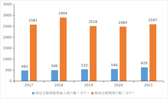 深圳2021年统计公报来了，这些数据值得关注