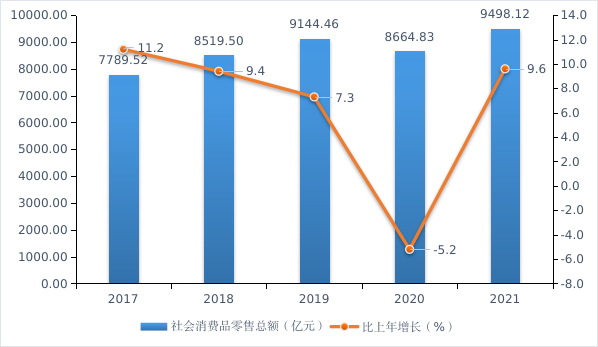 深圳2021年统计公报来了，这些数据值得关注