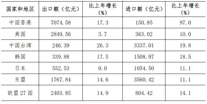 深圳2021年统计公报来了，这些数据值得关注
