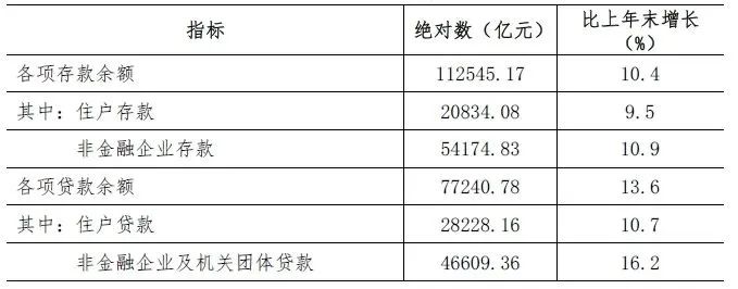 深圳2021年统计公报来了，这些数据值得关注