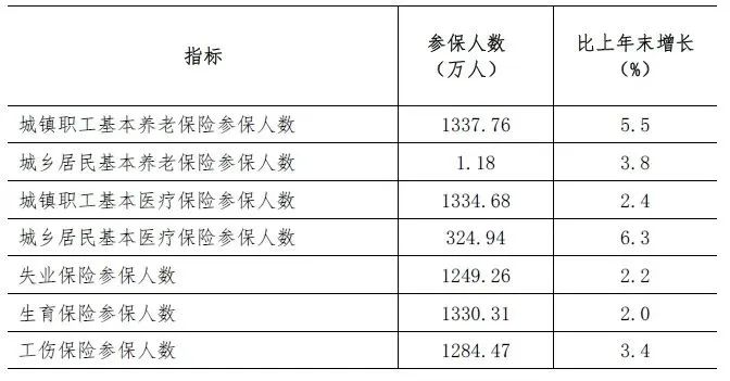 深圳2021年统计公报来了，这些数据值得关注