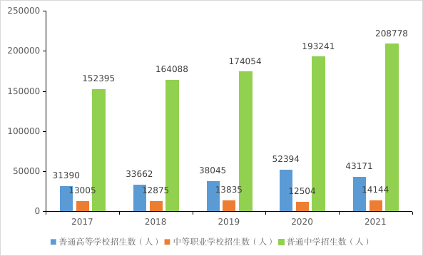 深圳2021年统计公报来了，这些数据值得关注