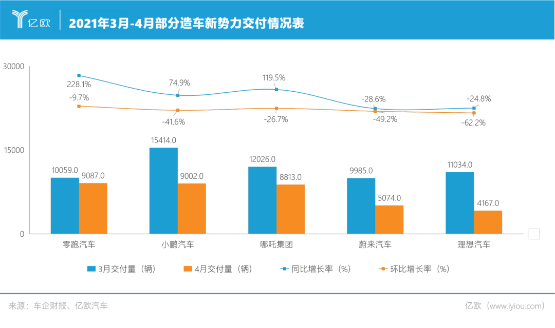 原材料涨声一片，油电叫苦连天