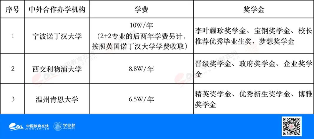 留学世界前100名校很难？中外合作办学机构不失为一个合适的跳板