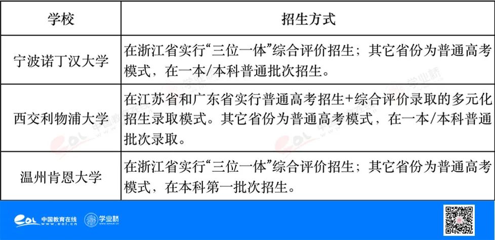 留学世界前100名校很难？中外合作办学机构不失为一个合适的跳板