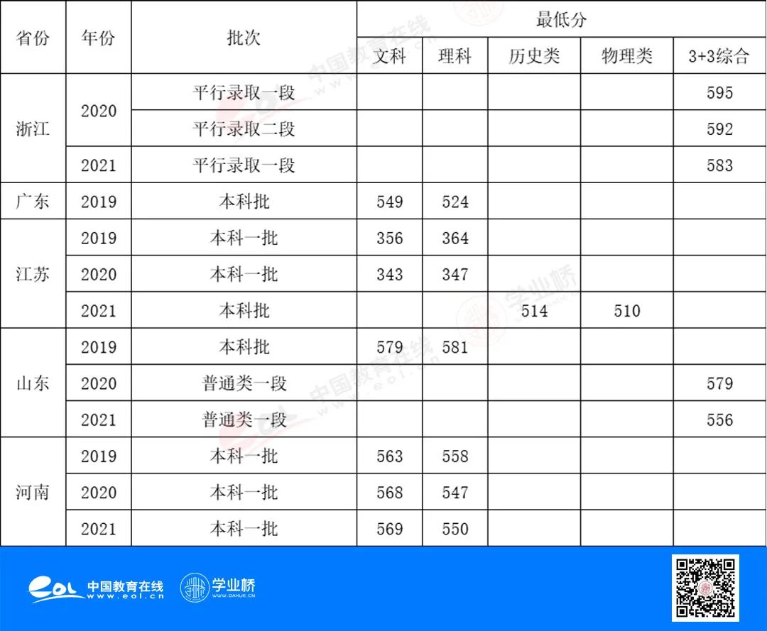 留学世界前100名校很难？中外合作办学机构不失为一个合适的跳板
