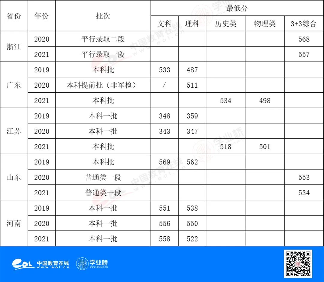 留学世界前100名校很难？中外合作办学机构不失为一个合适的跳板