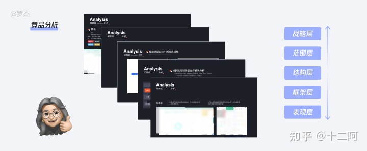 一文了解，交互设计师工作流程及产物