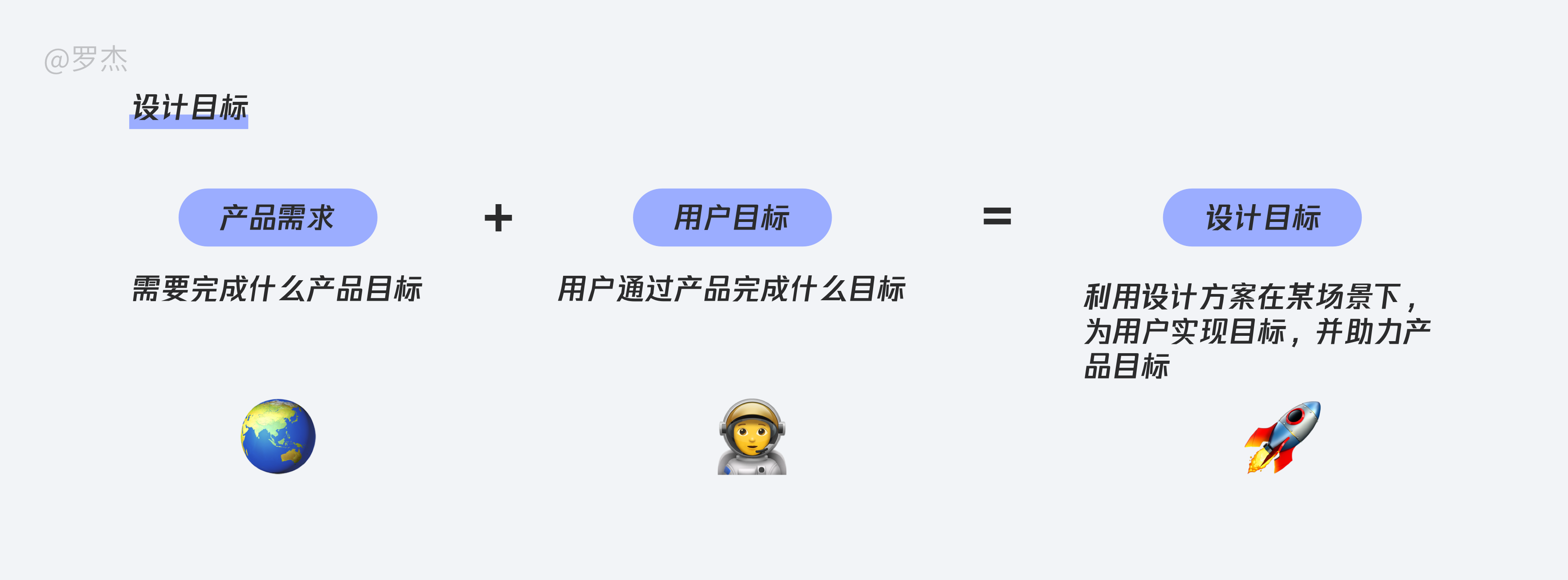 一文了解，交互设计师工作流程及产物