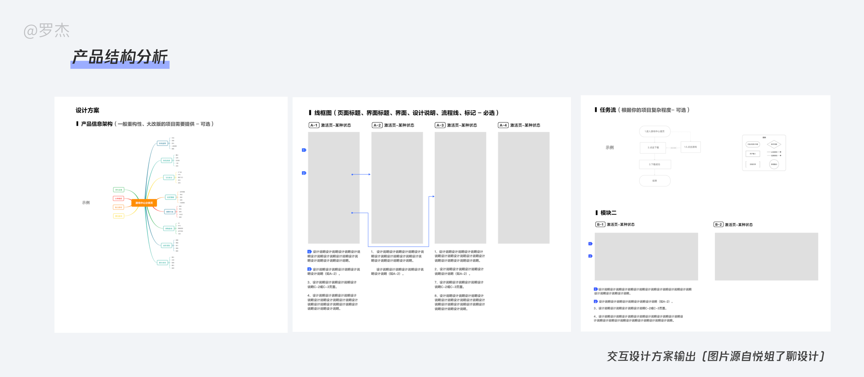 一文了解，交互设计师工作流程及产物