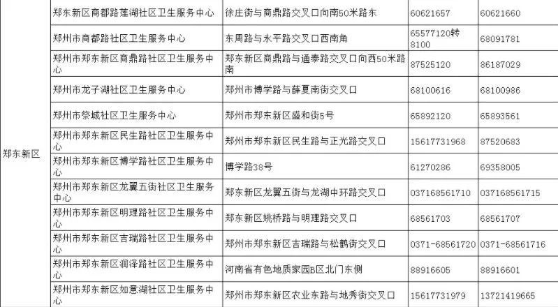 河南新增14+46！以后郑州城区每月一次全员核酸检测