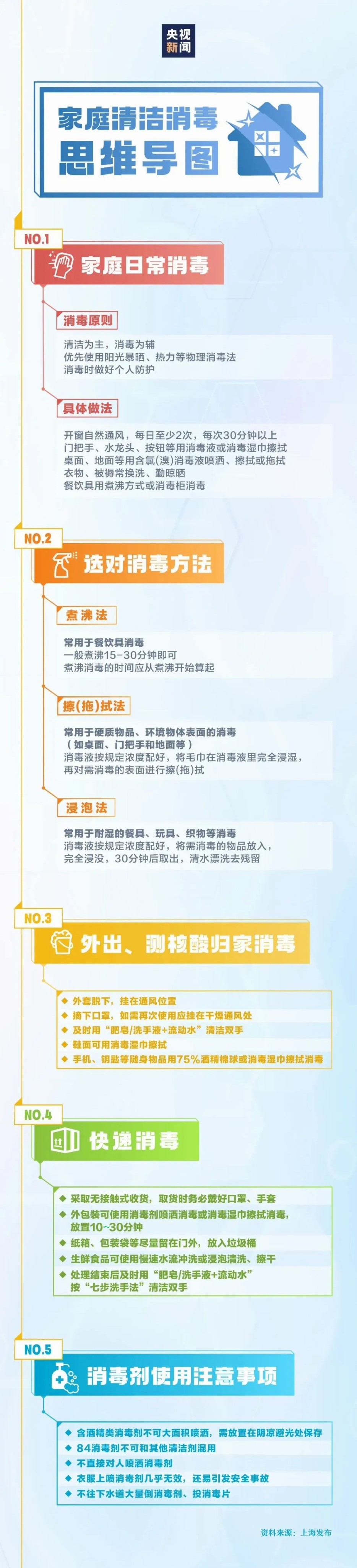 河南新增14+46！以后郑州城区每月一次全员核酸检测