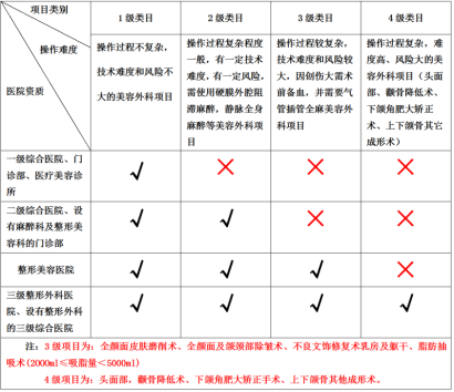 乳头缩小术多少钱(济南韩氏美容科普：如何科学选择丰胸假体型号？)