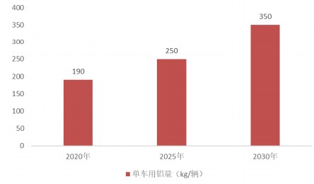 骏创科技中签比例多少（行业直击 - 骏创科技本周申购 背靠特斯拉年入一个亿 汽车轻量化已成大势所趋）