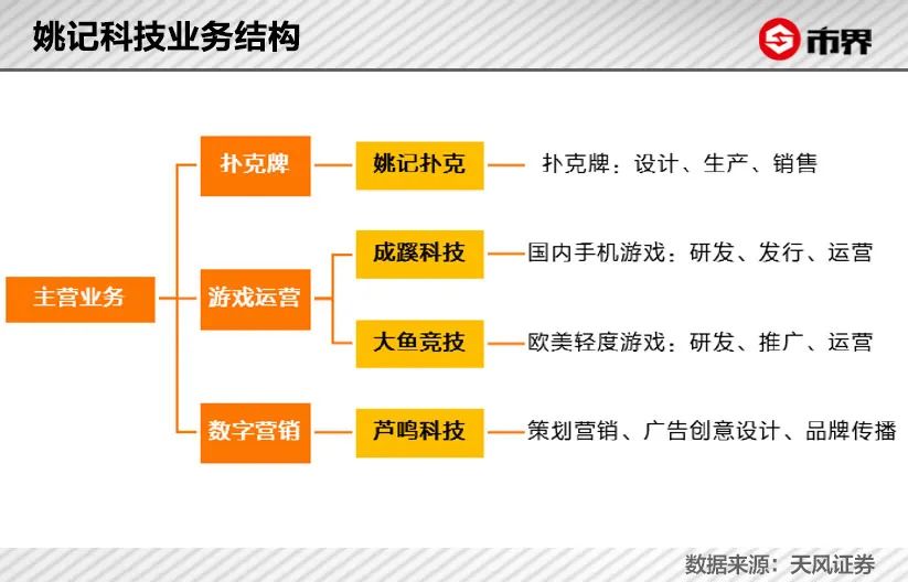 一副扑克牌，打出28亿身家