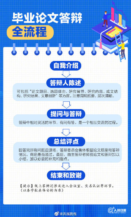 祝通过！毕业答辩需要注意些什么