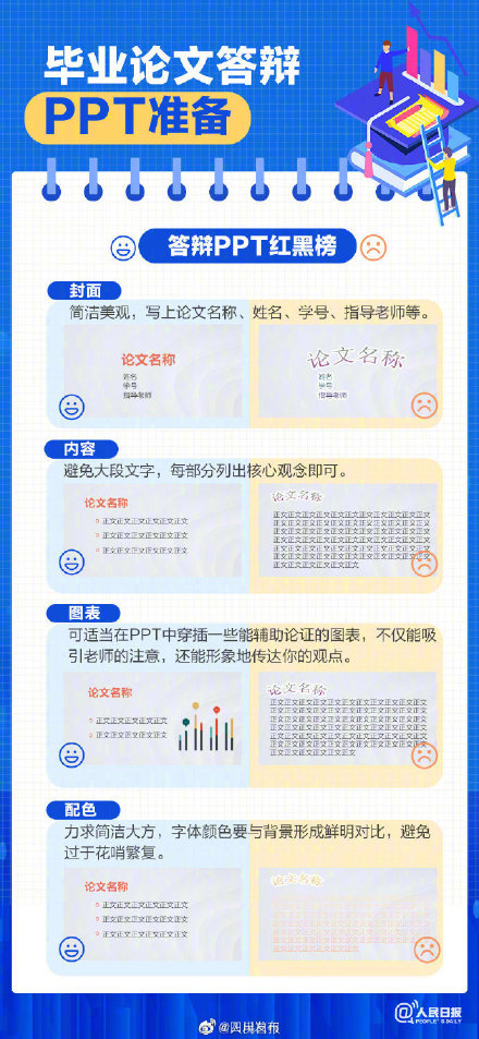 祝通过！毕业答辩需要注意些什么