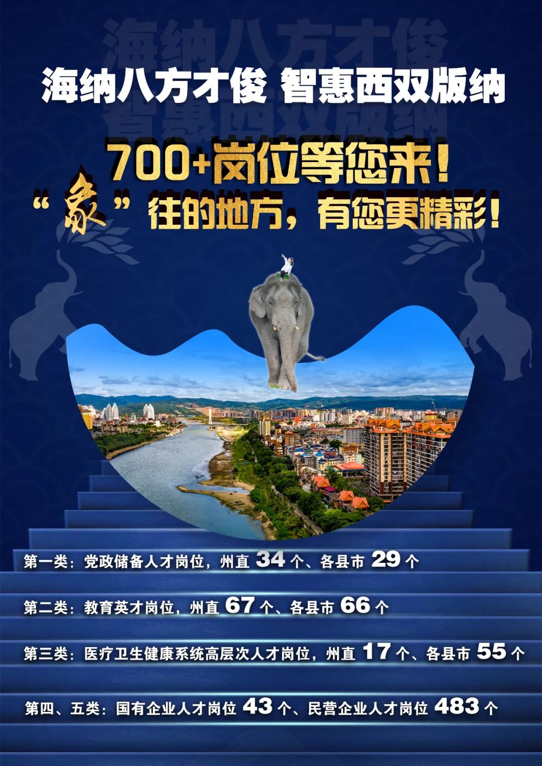 招聘2713人！云南最新事业单位招聘公告来了→