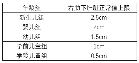 矮小、圆脸、肚子鼓，要留意这个问题