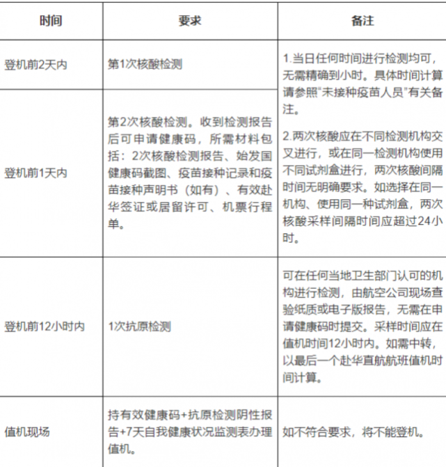 第三国在加拿大转机回国指南！附多趟直飞国际航班信息