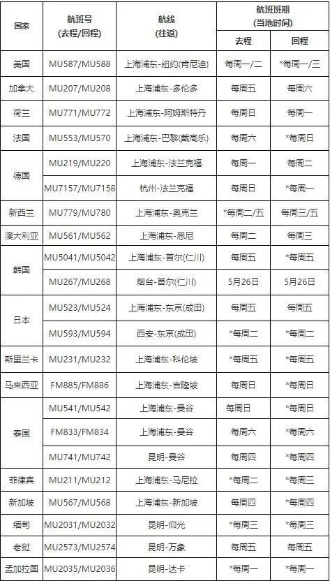 第三国在加拿大转机回国指南！附多趟直飞国际航班信息