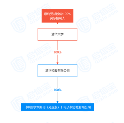 九旬老教授告知网，一审每篇文章获赔2000多元，知网嫌“太贵”，二审法院判了……