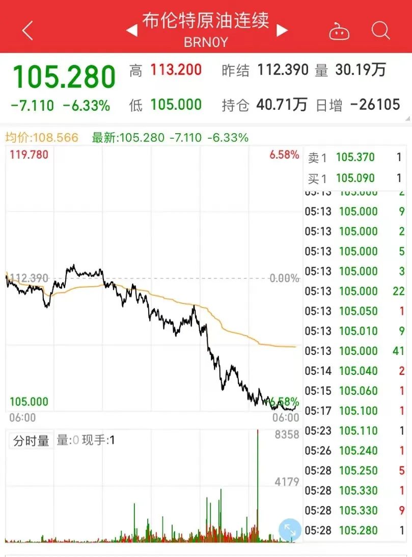 美股又大跌,14万亿财富蒸发!特斯拉跌破800美元,马斯克身家一夜没了1200亿,美联储报告发出最新警告