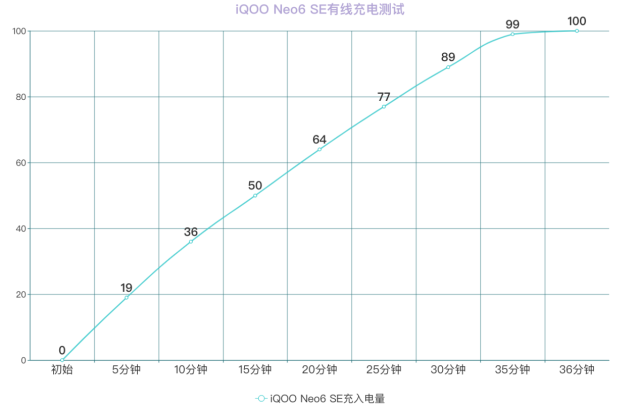 iQOO Neo6 SE评测：全民电竞自由时代的临门一脚