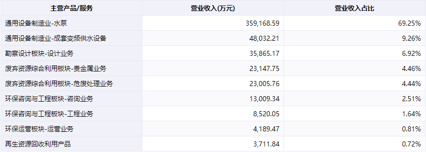 年报发布后深交所连提13个问题，泵业龙头中金环境商誉减值成关注重点