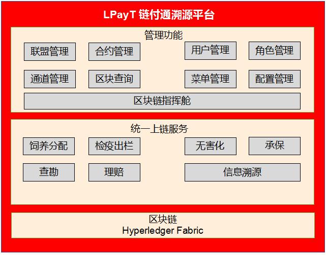 Fintech实践∣南天信息LPayT链付通助某大型保险公司入选“国家区块链创新应用试点”