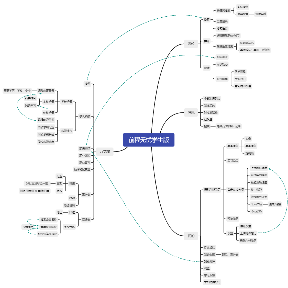 实习僧竞品分析报告