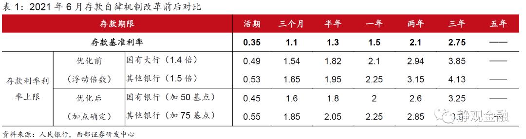 最新！央行货币政策有10大要点，降息替代方案浮现，基础货币投放方式正发生变化