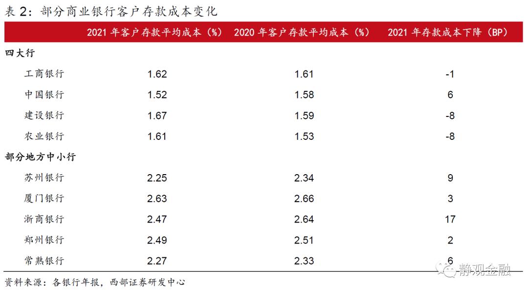 最新！央行货币政策有10大要点，降息替代方案浮现，基础货币投放方式正发生变化