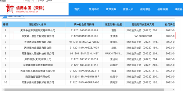 中交第一航務工程局因違反大氣污染防治條例被罰3.9萬元