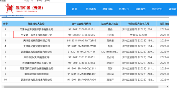 中交第一航务工程局因违反大气污染防治条例被罚3.9万元