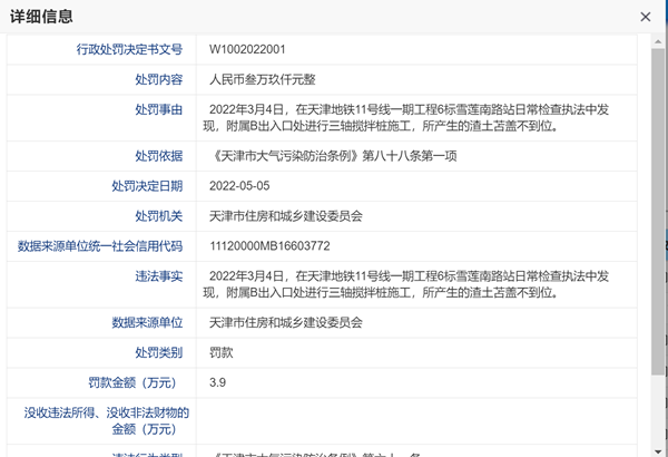 中交第一航務工程局因違反大氣污染防治條例被罰3.9萬元