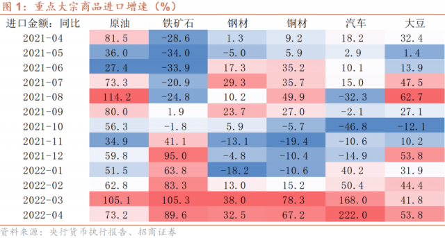 降息的替代方案——2022年一季度《货币政策执行报告》解读