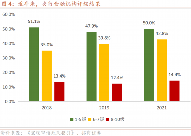 降息的替代方案——2022年一季度《货币政策执行报告》解读