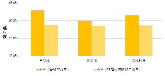 深圳或将持续强降水！这份防御指引速看