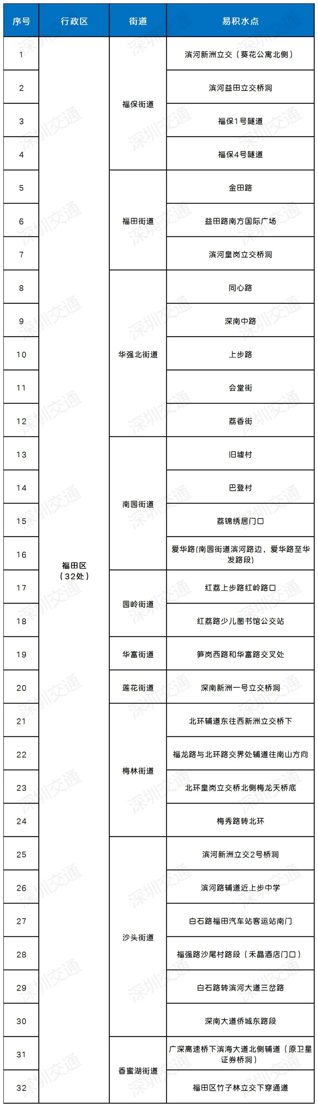 深圳或将持续强降水！这份防御指引速看