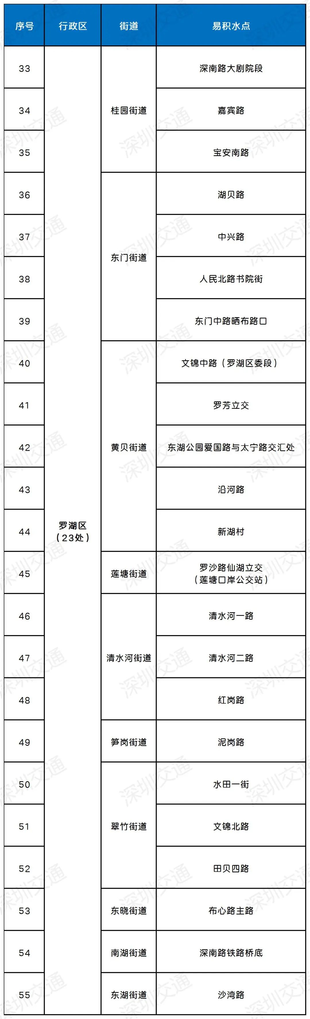 深圳或将持续强降水！这份防御指引速看