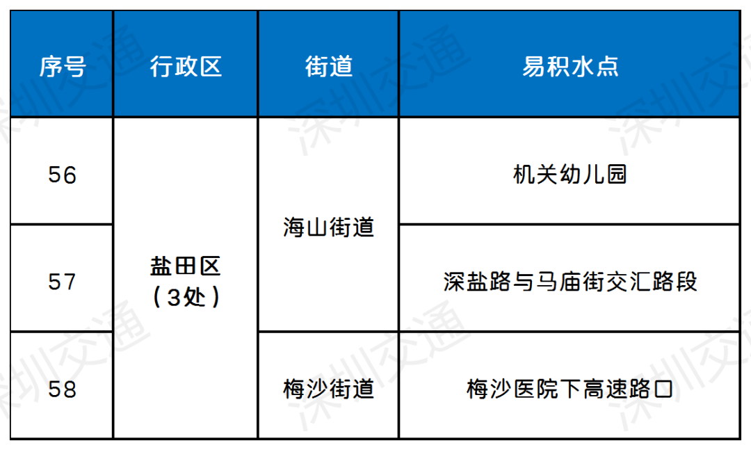 深圳或将持续强降水！这份防御指引速看