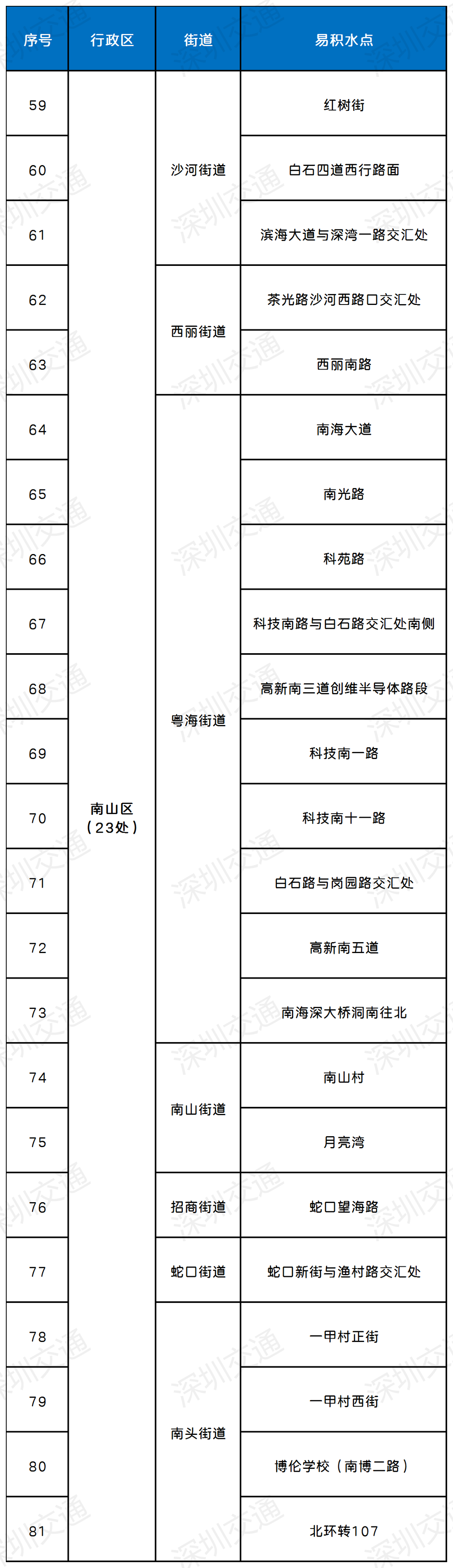 深圳或将持续强降水！这份防御指引速看