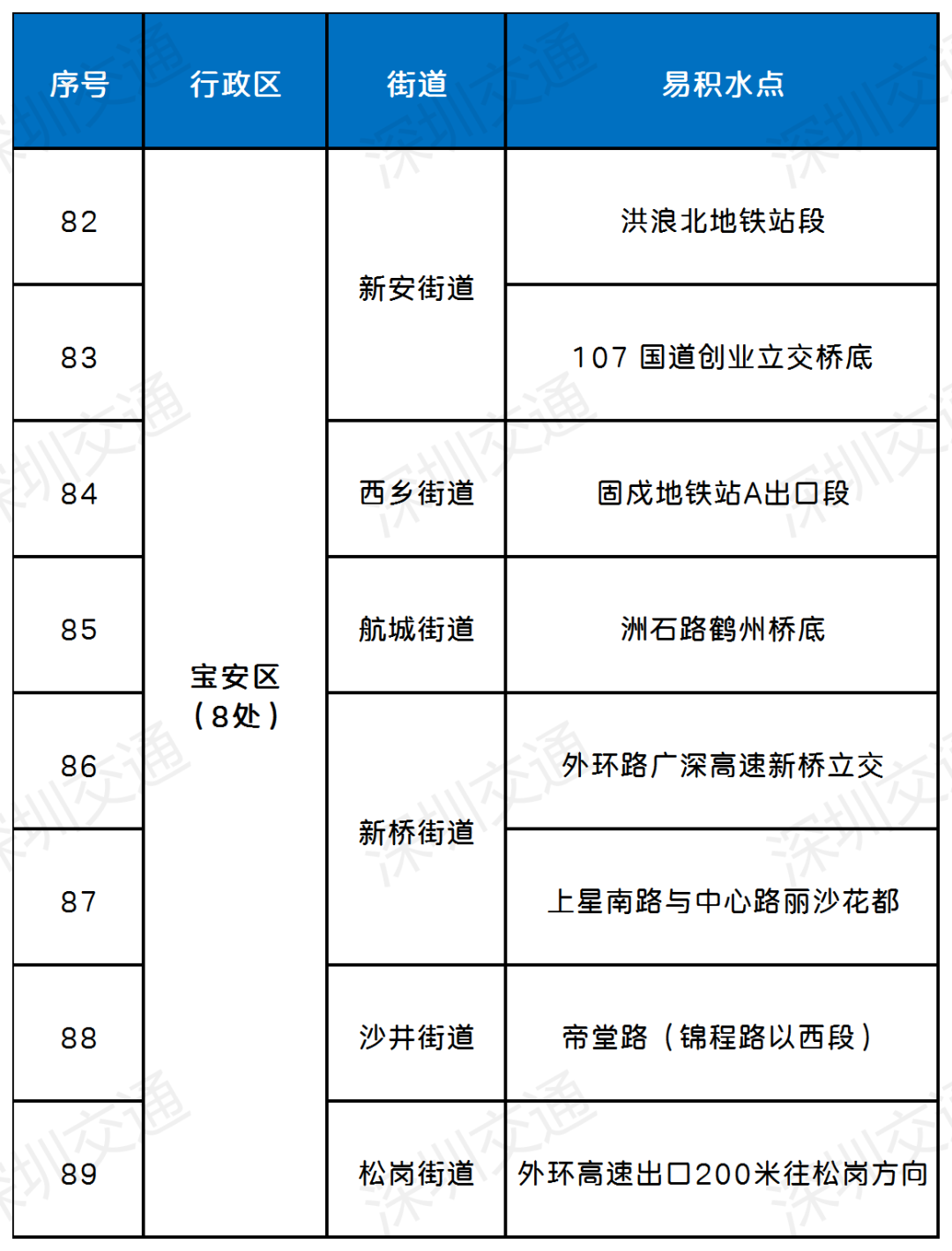 深圳或将持续强降水！这份防御指引速看