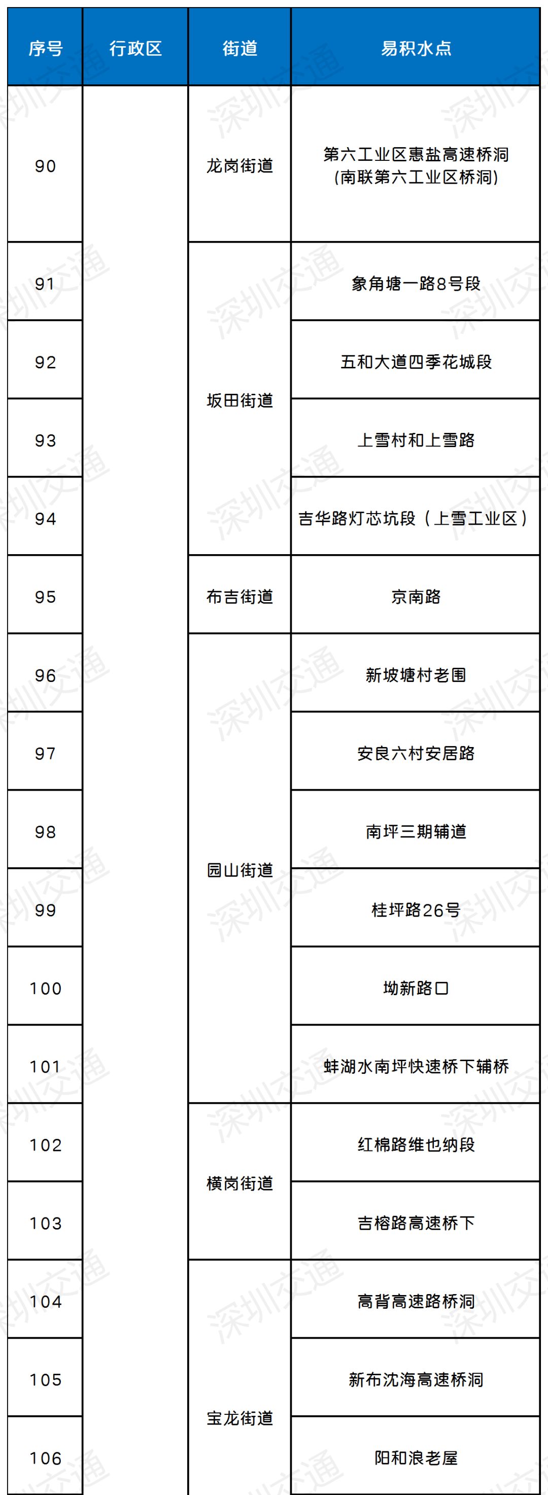 深圳或将持续强降水！这份防御指引速看