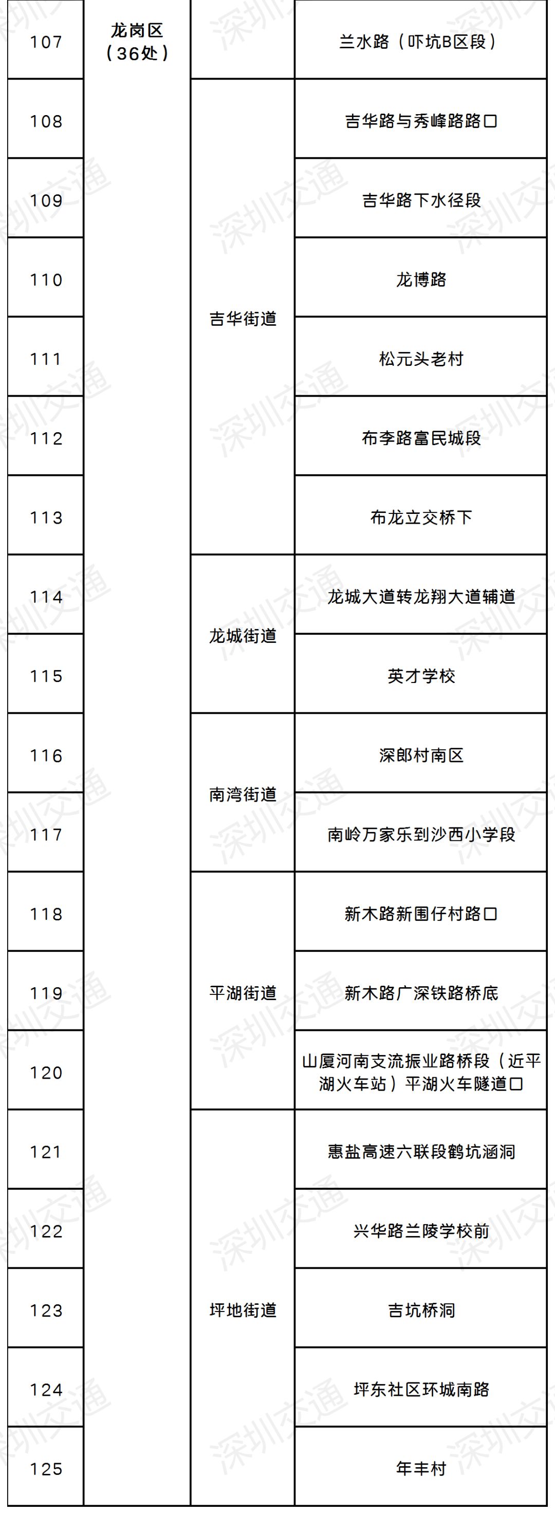 深圳或将持续强降水！这份防御指引速看