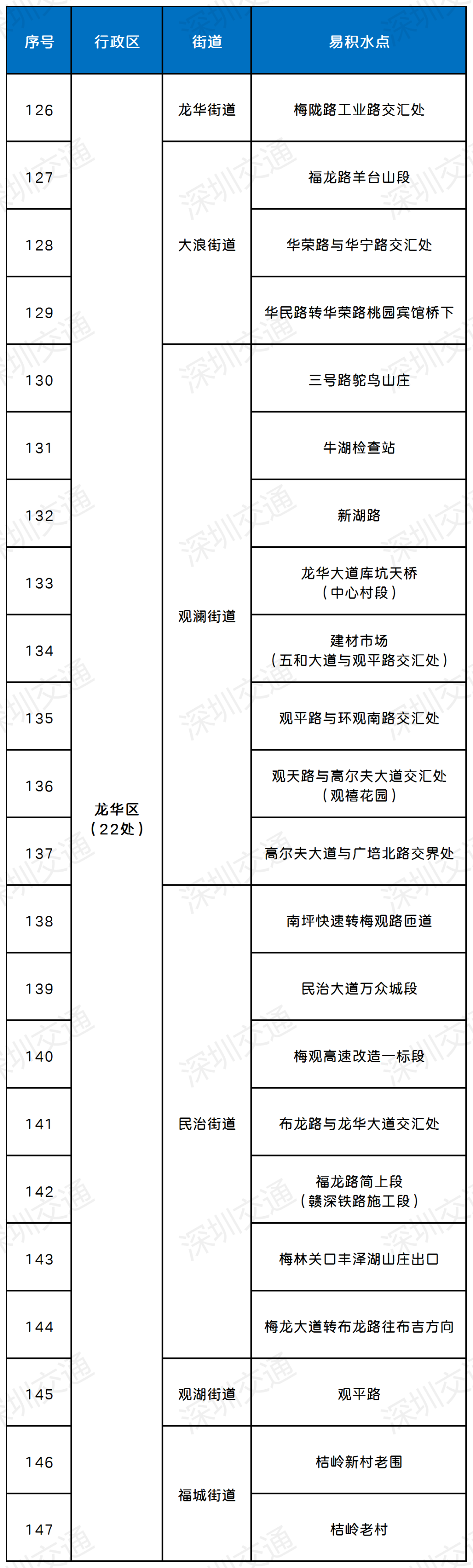 深圳或将持续强降水！这份防御指引速看