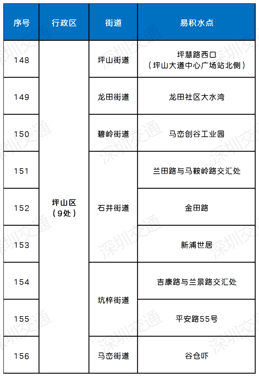 深圳或将持续强降水！这份防御指引速看