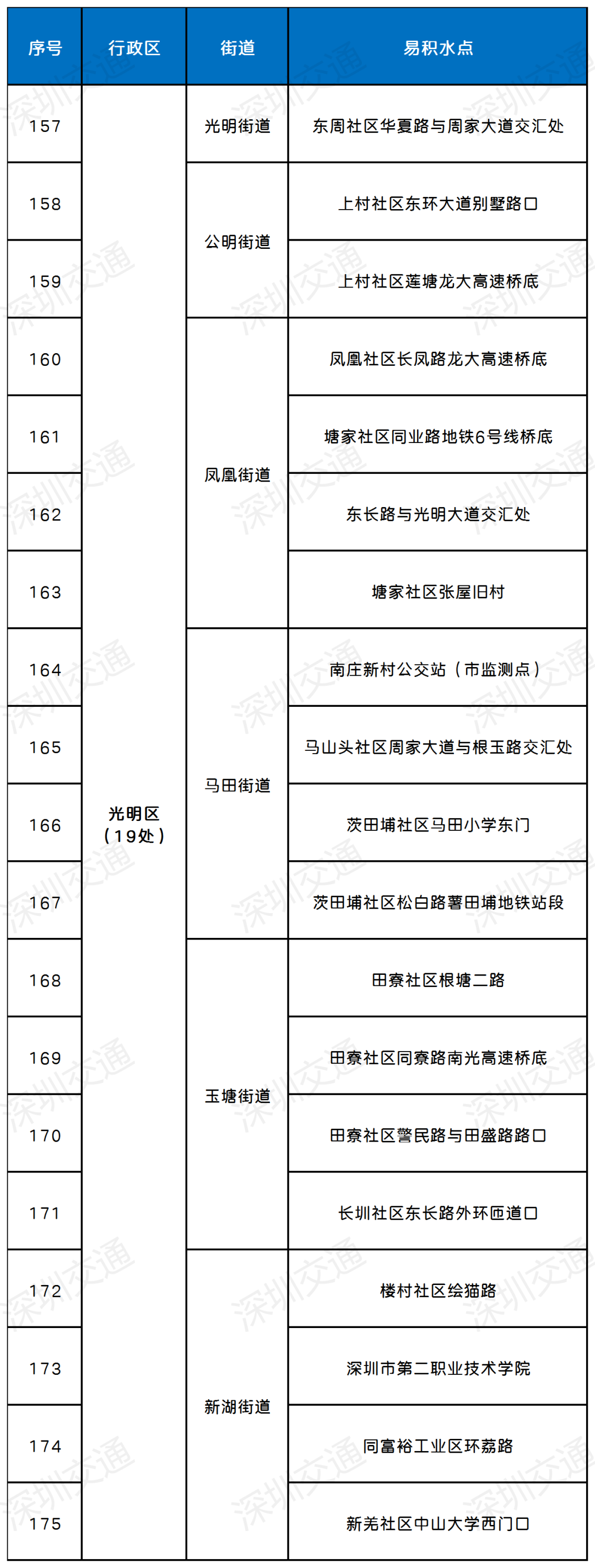 深圳或将持续强降水！这份防御指引速看