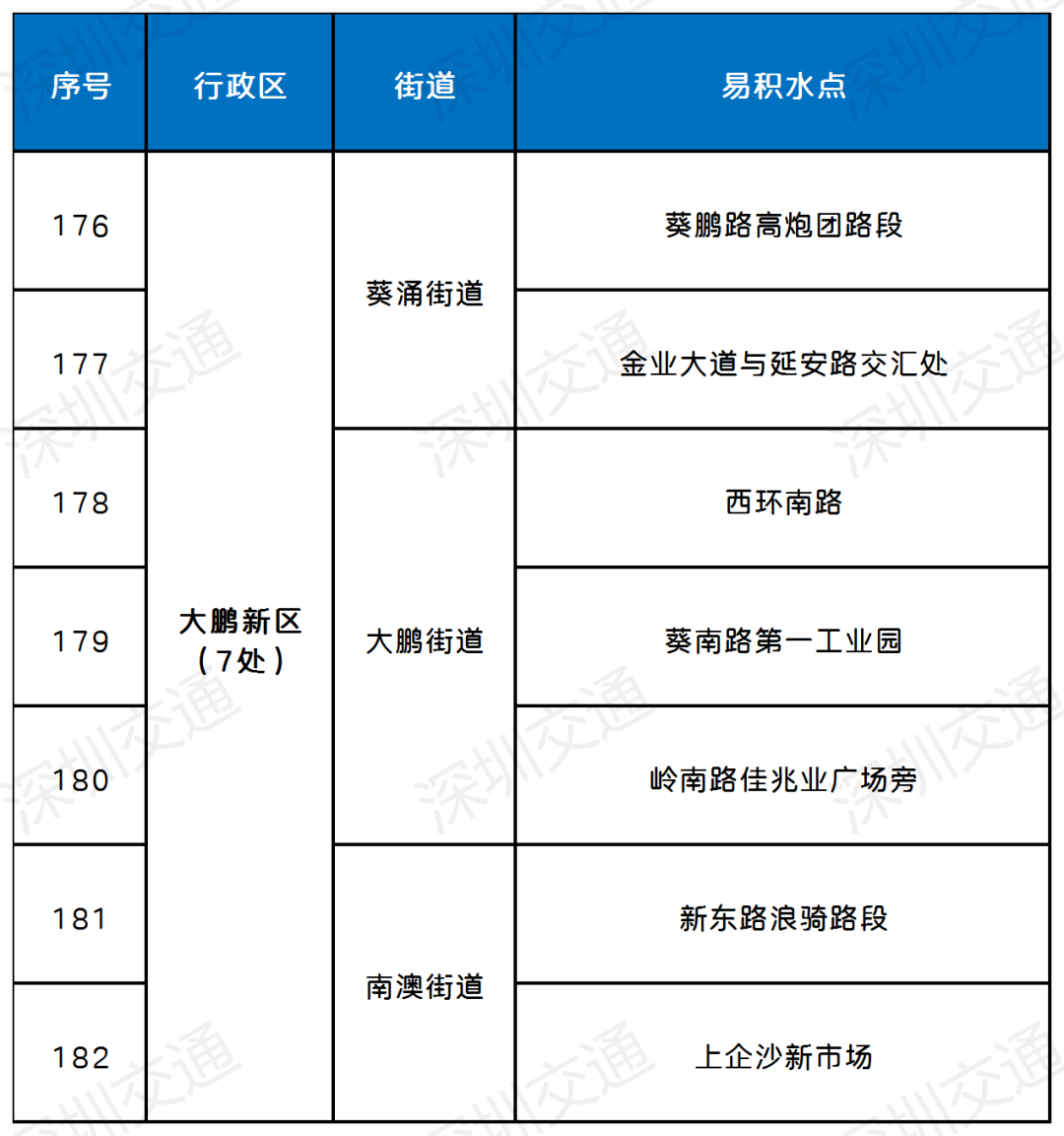 深圳或将持续强降水！这份防御指引速看